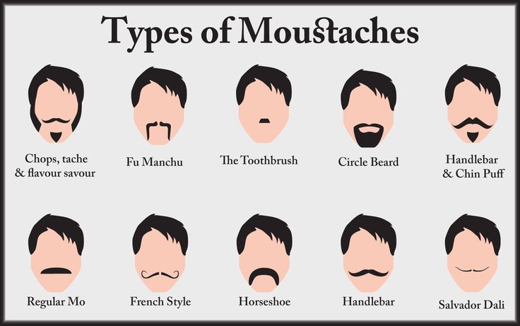 Guide to Mustache Styles